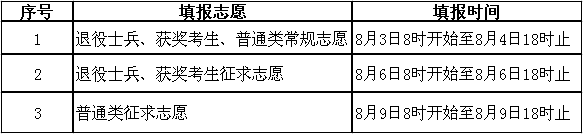 重磅！2019年闽南理工学院专升本招生计划！2