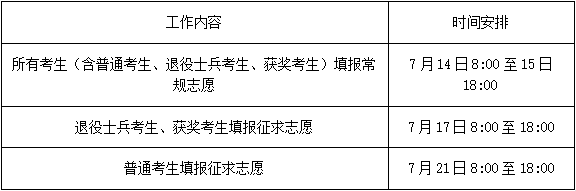 2020年闽南理工学院专升本填报指南2