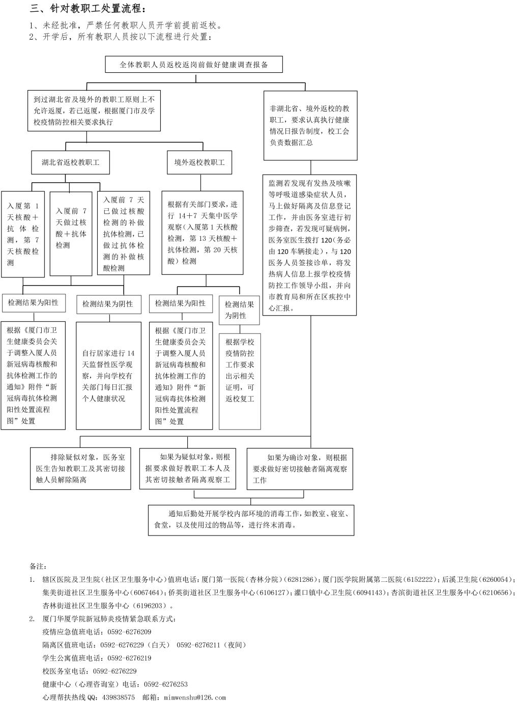 厦门华厦学院新冠疫情应急处置流程图3