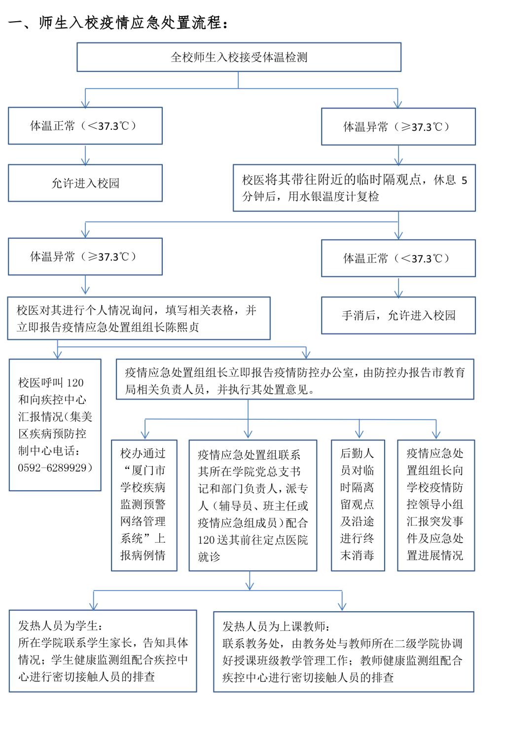 厦门华厦学院新冠肺炎疫情应急处置流程图1