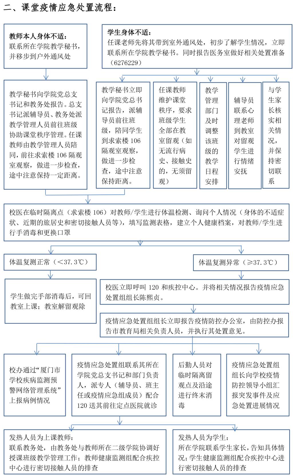 厦门华厦学院新冠肺炎疫情应急处置流程图2