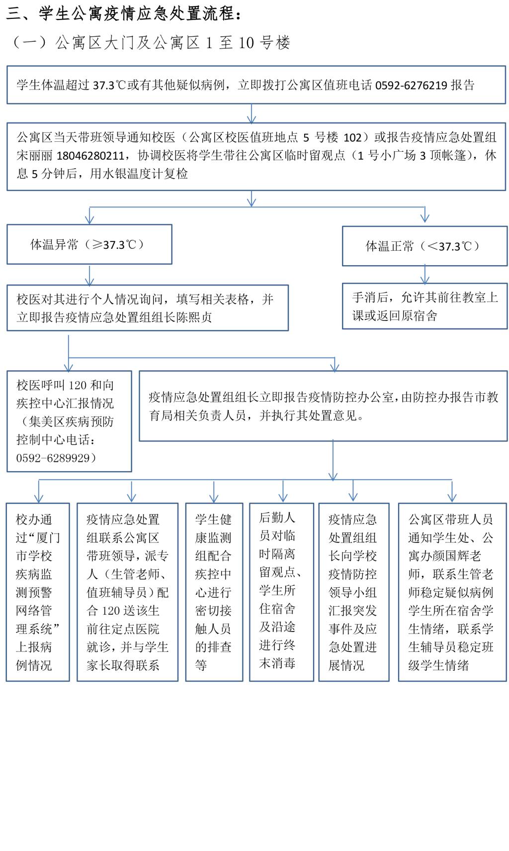 厦门华厦学院新冠肺炎疫情应急处置流程图3