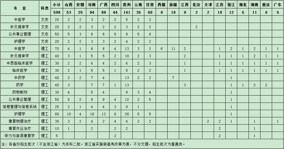 2018年本科（省外）招生计划