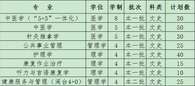 2018年本科（省内）招生计划