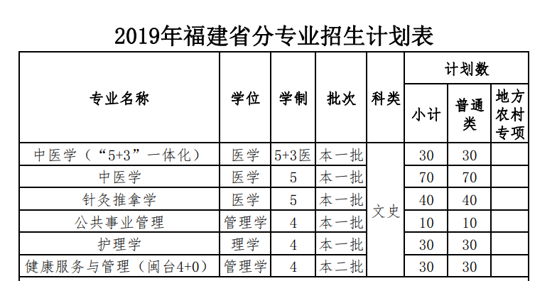 2019年本科（省内）招生计划