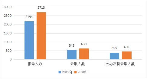 福建专升本小学教育专业