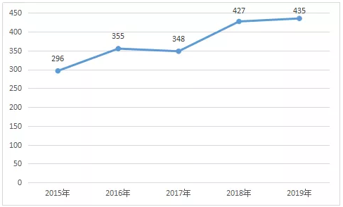 福建专升本小学教育专业