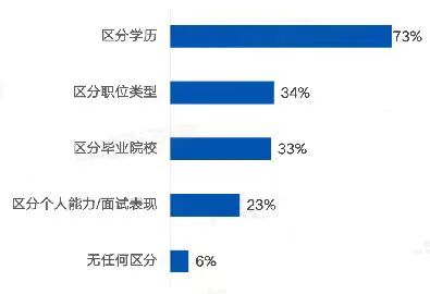 学历对起薪影响最大.jpg