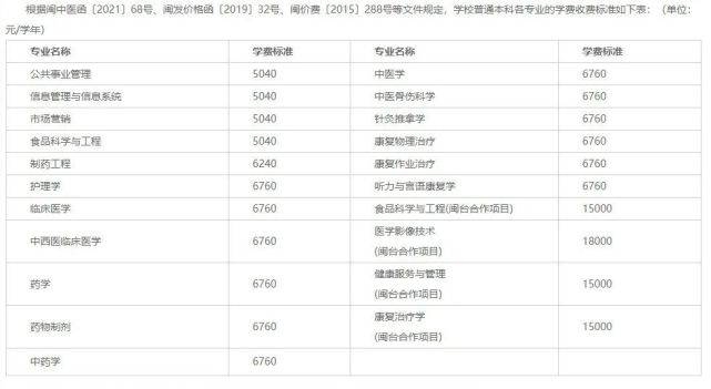 福建中医药大学专升本收费标准