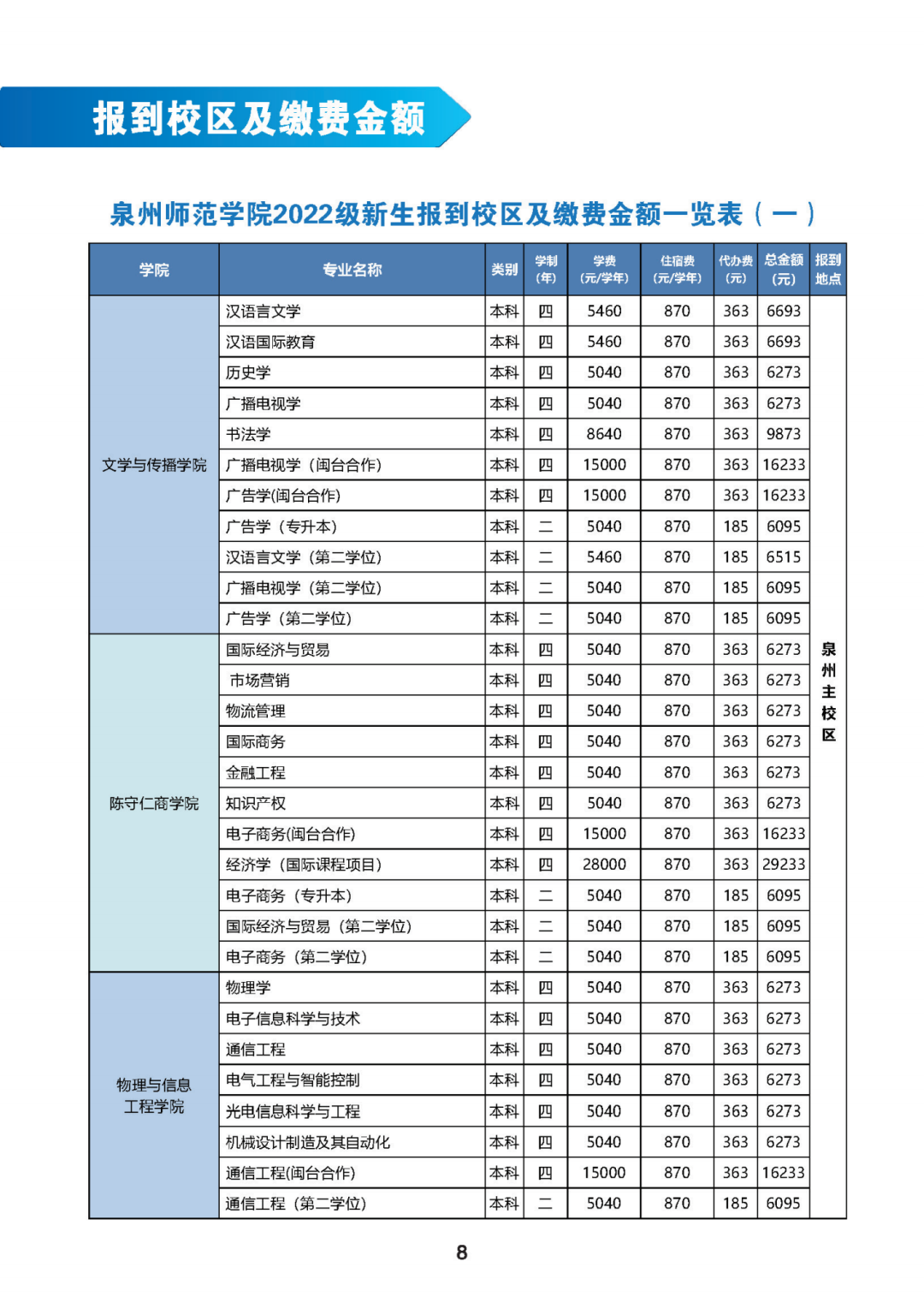 泉州师范学院专升本