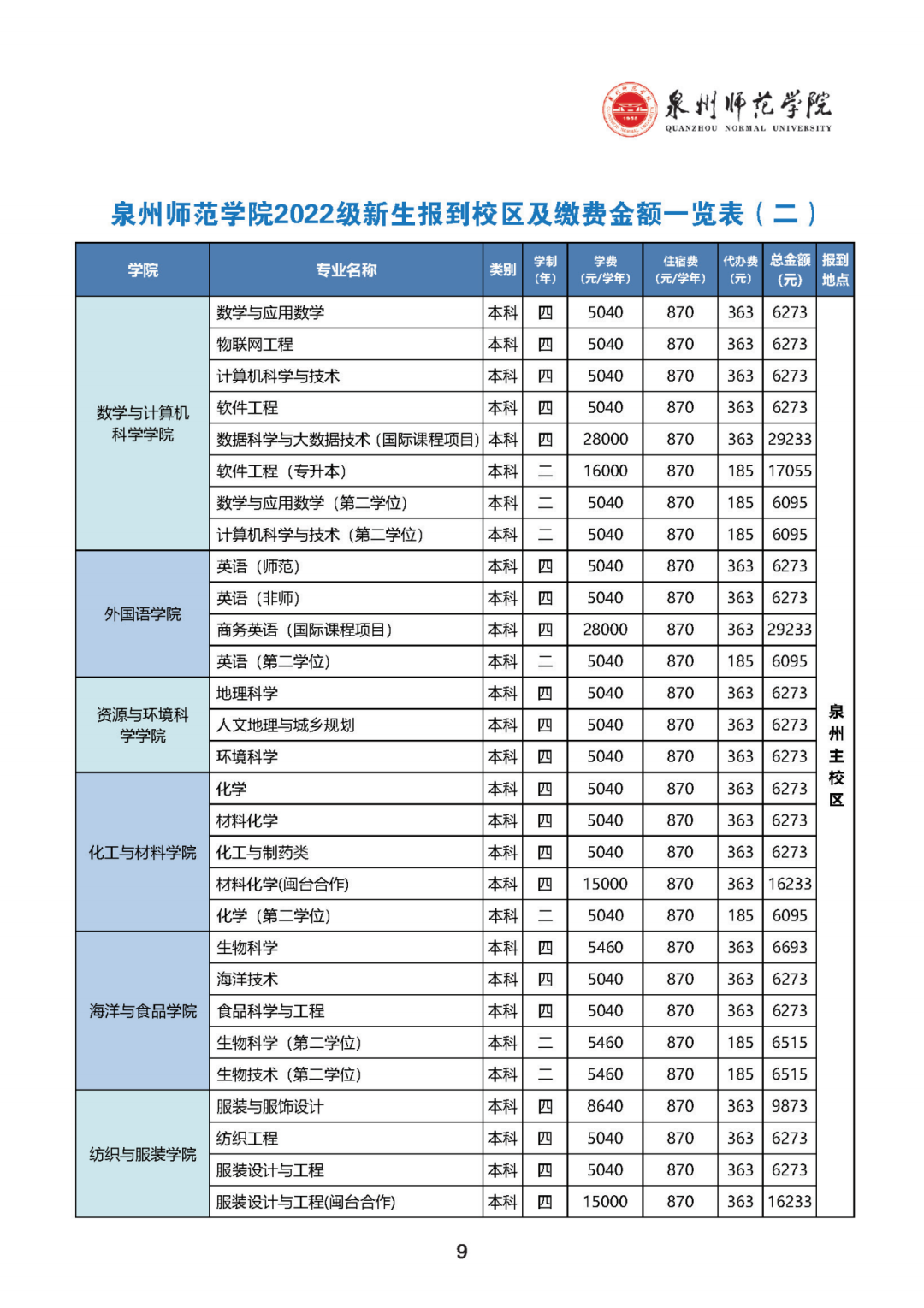 泉州师范学院专升本