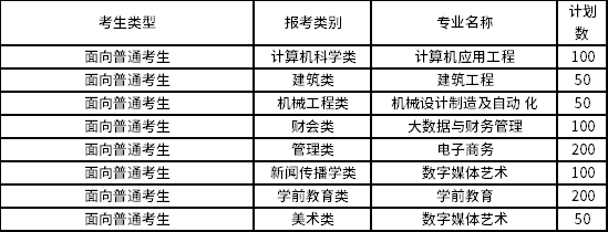 2022年泉州职业技术大学专升本招生专业.jpg