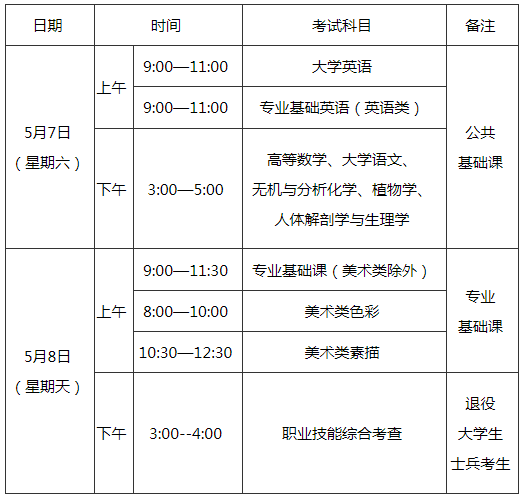 仰恩大学专升本考试时间