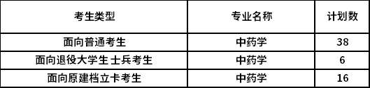 2022年福建中医药大学专升本招生计划数.jpg