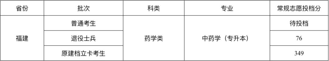 2022年福建中医药大学专升本录取分数线.jpg