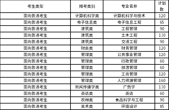 福建农林大学金山学院专升本招生专业.jpg