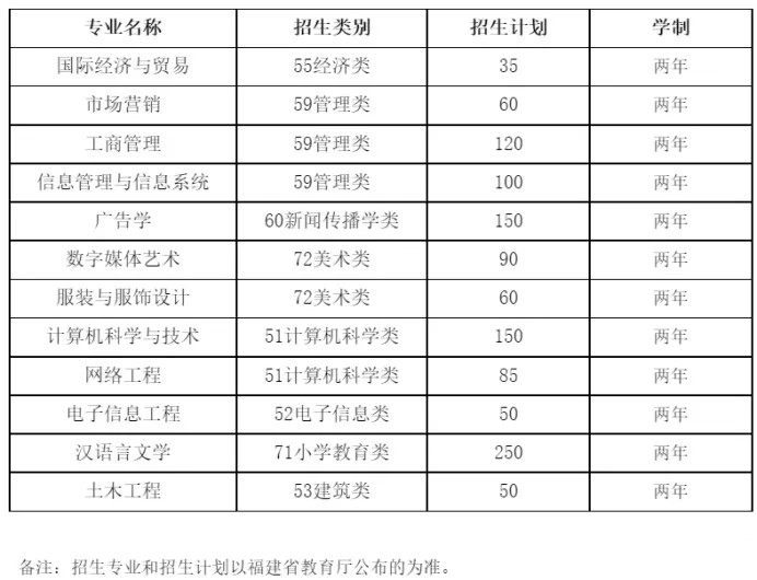 闽南理工学院专升本招生专业