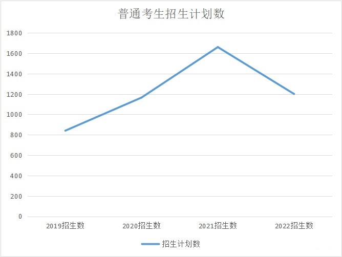 闽南理工学院专升本计划_副本.jpg