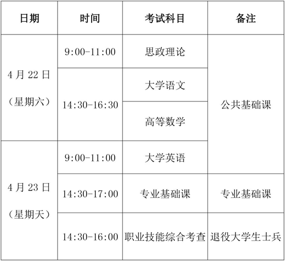 福建江夏学院专升本