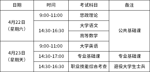 泉州职业技术大学专升本2023年考试时间