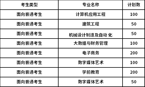 泉州职业技术大学专升本