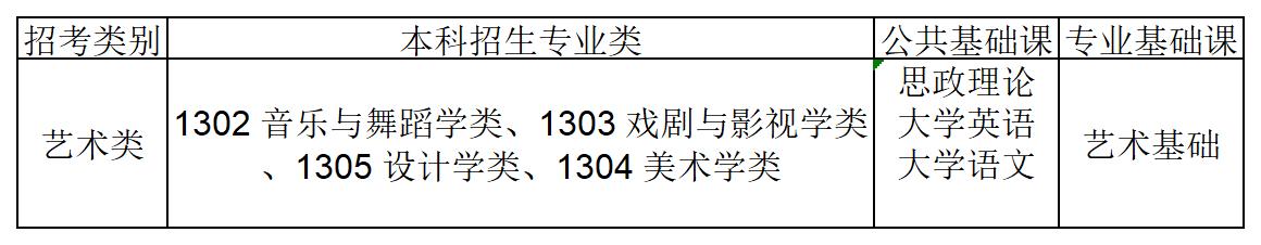 2024年福建专升本艺术类专业考试科目